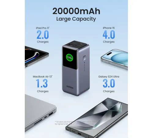 Внешний аккумулятор Ugreen PB721 20000mAh серый