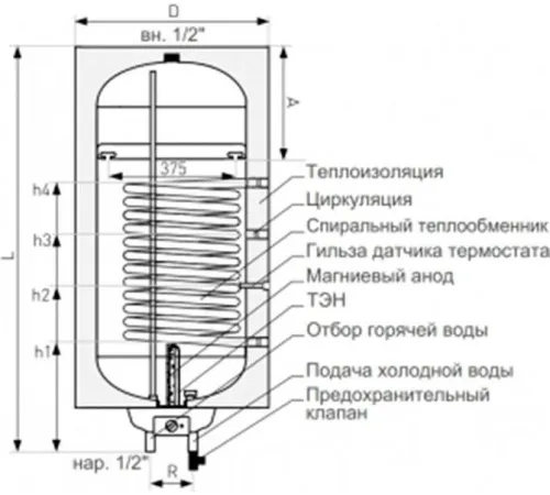 Накопительный электрический водонагреватель Galmet Neptun Kombi SGWS80-R SH