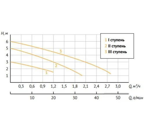 Циркуляционный насос Unipump PН 20-60 130