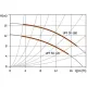 Насос  Unipump UPF 50-160