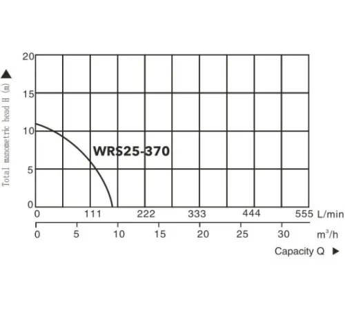 Циркуляционный насос A&P Titan Pro WRS25-370