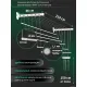 Сушилка для белья Comfort Alumin Euro Premium потолочная 6 прутьев 210 см Лифт алюминий/белый