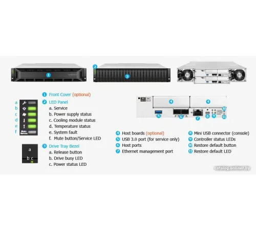 Сетевой накопитель Infortrend EonStor GS3024URT200G-8U32