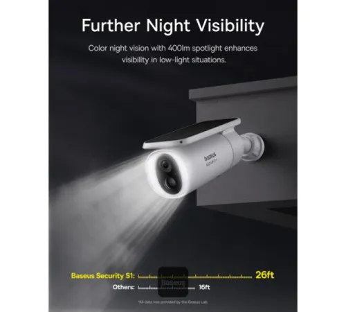 IP-камера Baseus S1 Outdoor 2K Solar Security Camera