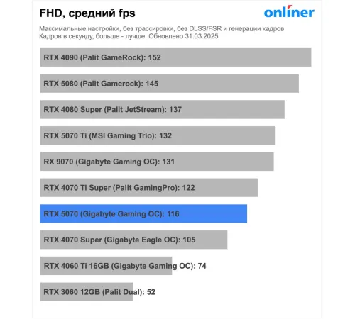 Видеокарта Palit GeForce RTX 5070 Infinity 3 OC NE75070S19K9-GB2050S