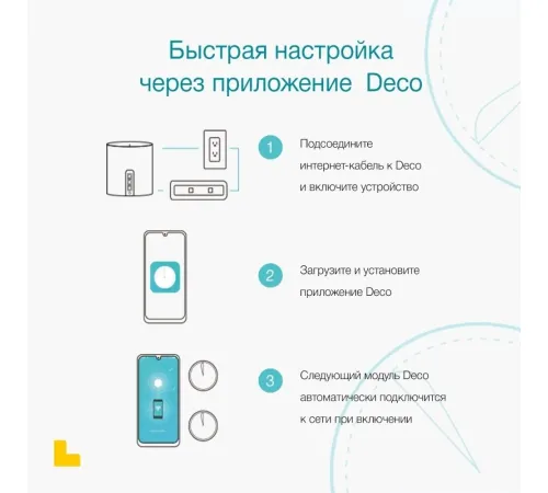 Wi-Fi система TP-Link Deco S7 3 шт