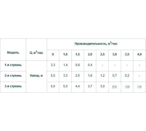 Насос Unipump UPH 20-60