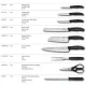 Набор ножей Victorinox 6.7193.9