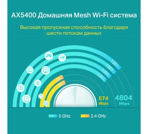 Wi-Fi роутер TP-Link Deco X60 V3.2 1 шт.