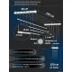 Сушилка для белья Comfort Alumin Euro Premium потолочная 6 прутьев 190 см алюминий/белый