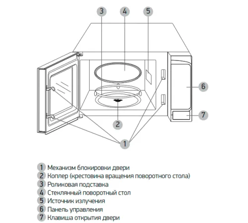 Микроволновая печь BBK 20MWS-727S/B