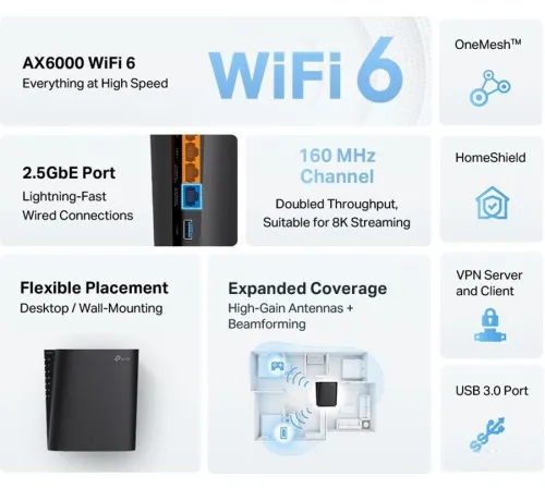 Wi-Fi роутер TP-Link Archer AX80EU