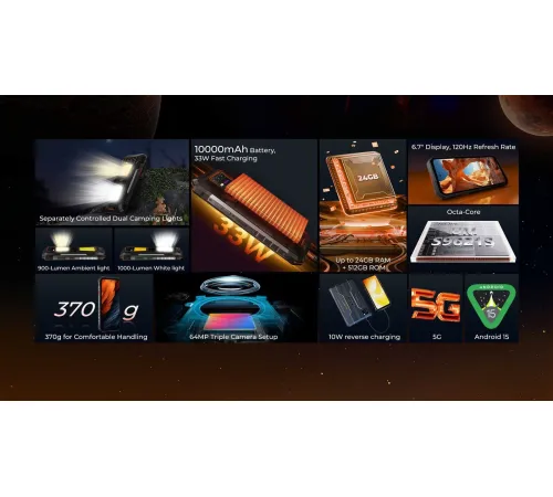 Телефон Oukitel WP58 Pro 8GB/512GB черный