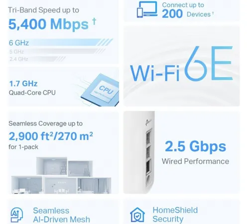 Wi-Fi роутер TP-Link Deco XE75 Pro 1 шт.