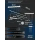 Сушилка для белья Comfort Alumin Euro Premium потолочная 6 прутьев 160 см алюминий/белый