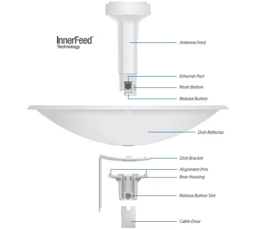 Точка доступа  Ubiquiti PowerBeam [PBE-M5-300]