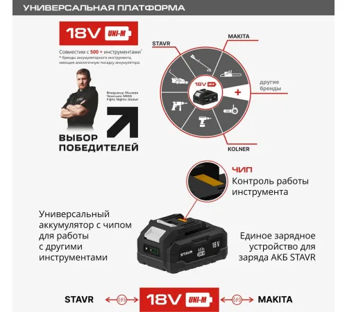 Угловая шлифмашина Stavr Ставр SAG 18-125BL без АКБ