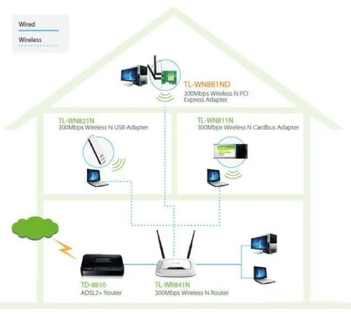 Wi-Fi адаптер TP-Link TL-WN881ND