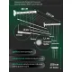 Сушилка для белья Comfort Alumin Euro Premium потолочная 6 прутьев 150 см Лифт алюминий/белый