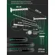 Сушилка для белья Comfort Alumin Euro Premium потолочная 6 прутьев 200 см Лифт алюминий/белый