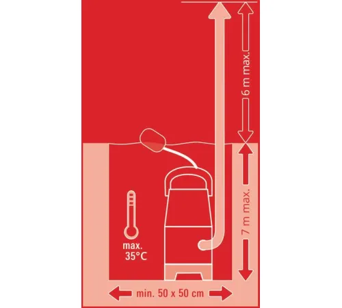 Дренажный насос Einhell GC-SP 2275 4181520