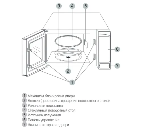 Микроволновая печь BBK 20MWS-729S/BS