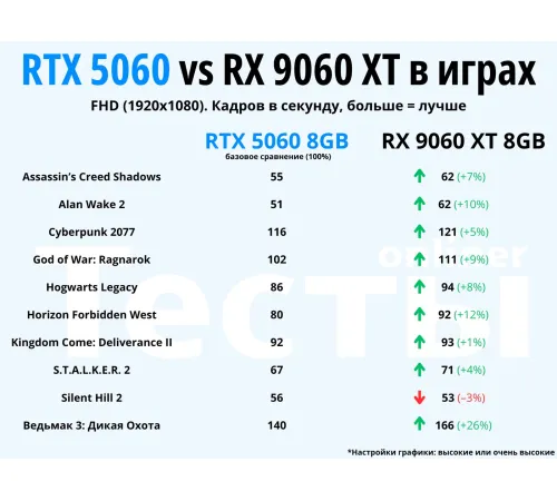Видеокарта ASUS Dual GeForce RTX 5060 8GB GDDR7 White OC Edition DUAL-RTX5060-O8G-WHITE