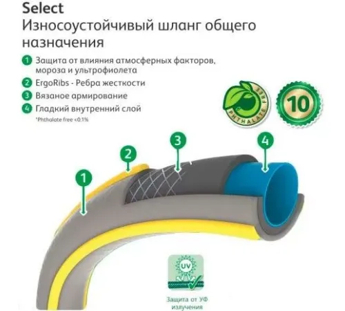 Шланг Hozelock 6225 Select 3/4