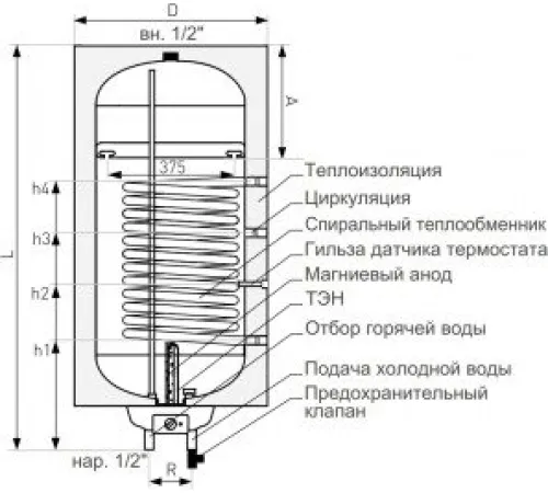 Накопительный электрический водонагреватель Galmet Neptun Kombi SGWS100-R SH