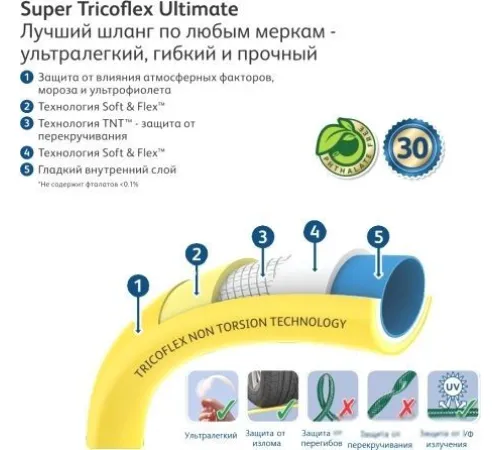 Шланг Hozelock Super Tricoflex 139142 3/4