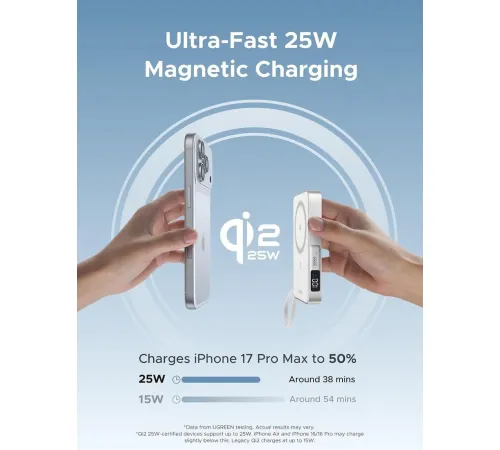 Внешний аккумулятор Ugreen MagFlow PB773 10000mAh белый